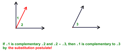 Substitution Postulate